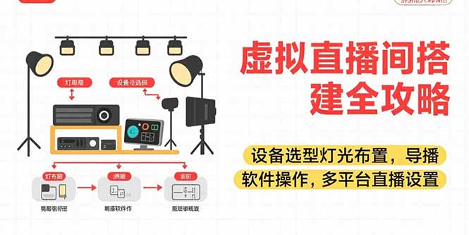 虚拟直播间搭建全攻略，设备选型灯光布置，导播软件操作，多平台直播设置网赚库-项目库-轻创网-中创网-福缘网-冒泡网-资源之家-魔方项目库网赚库